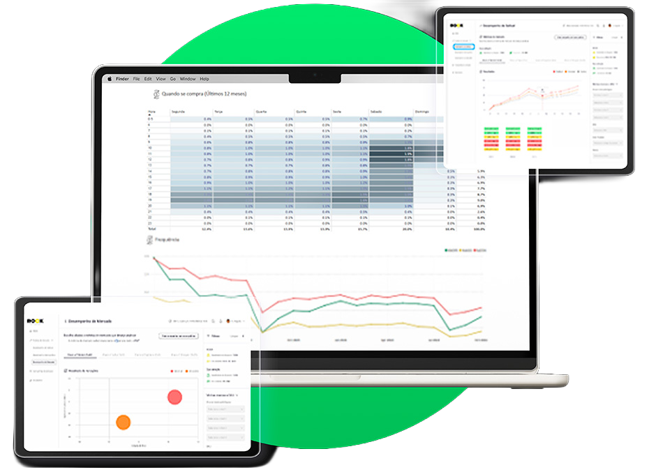 Mockup da solução Shopper Insights